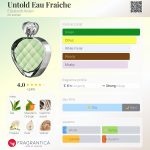 عطر ادکلن آنتولد او فرش الیزابت آردن - Untold Eau Fraiche Elizabeth Arden - بررسی، قیمت و خرید