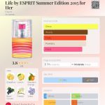 عطر ادکلن لایف بای اسپریت سامر ادیشن ۲۰۱۵ فور هر اسپریت - Life by ESPRIT Summer Edition 2015 for Her Esprit - بررسی، قیمت و خرید