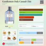 عطر ادکلن جنتلمن اُونلی کَژوال شیک ژیوانشی - Gentlemen Only Casual Chic Givenchy - بررسی، قیمت و خرید