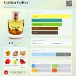 عطر ادکلن گلدن وتیور دنیل جوسیر - Golden Vetiver Daniel Josier - بررسی، قیمت و خرید