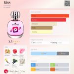 عطر ادکلن کیس اسنس - Kiss essence - بررسی، قیمت و خرید