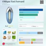 عطر ادکلن اوبلیک فست فوروارد ژیوانشی - Oblique Fast Forward Givenchy - بررسی، قیمت و خرید