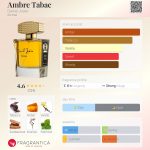 عطر ادکلن آمبره تابک دنیل ژوسیه - Ambre Tabac Daniel Josier - بررسی، قیمت و خرید