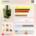 عطر ادکلن کازانوا دنیل ژوزیه - Casanova Daniel Josier - بررسی، قیمت و خرید