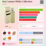 عطر ادکلن هات کوتور وایت کالکشن ژیوانشی - Hot Couture White Collection Givenchy - بررسی، قیمت و خرید