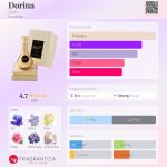 عطر ادکلن دورینا دورین - Dorina Dorin - بررسی، قیمت و خرید