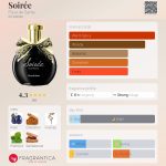 عطر ادکلن سوارِ فلور د سانته - Soirée Fleur de Sante - بررسی، قیمت و خرید