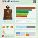 عطر ادکلن پای متالیک کالکتور ژیوانشی - Pi Metallic Collector Givenchy - بررسی، قیمت و خرید