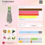 عطر ادکلن اگزوبریشن فلور د سانته - Exuberance Fleur de Sante - بررسی، قیمت و خرید
