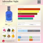 عطر ادکلن ادرنالین نایت انریکه ایگلسیاس - Adrenaline Night Enrique Iglesias - بررسی، قیمت و خرید