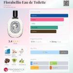 عطر ادکلن فلورابلیو او دو تویلت دیپتیک - Florabellio Eau de Toilette Diptyque - بررسی، قیمت و خرید