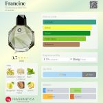 عطر ادکلن فرانسین فرانچسکا دل اورو - Francine Francesca dell'Oro - بررسی، قیمت و خرید