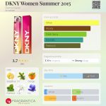 عطر ادکلن دی کی ان وای ومن سامر ۲۰۱۵ دانا کرن - DKNY Women Summer 2015 Donna Karan - بررسی، قیمت و خرید