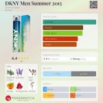 عطر ادکلن دی‌کی‌ان‌وای من سامر ۲۰۱۵ دانا کارن - DKNY Men Summer 2015 Donna Karan - بررسی، قیمت و خرید