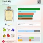 عطر ادکلن نوبل فیگ فراری - Noble Fig Ferrari - بررسی، قیمت و خرید