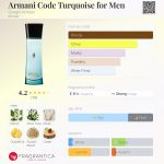 عطر ادکلن آرمانی کُد تورکویز فور مَن جورجیو آرمانی - Armani Code Turquoise for Men Giorgio Armani - بررسی، قیمت و خرید