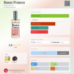 عطر ادکلن بون پرانزو هیلده سولیانی - Buon Pranzo Hilde Soliani - بررسی، قیمت و خرید
