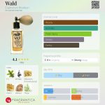 عطر ادکلن والد یوفوریوم بروکلین - Wald Euphorium Brooklyn - بررسی، قیمت و خرید