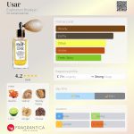 عطر ادکلن اوسار یوفوریوم بروکلین - Usar Euphorium Brooklyn - بررسی، قیمت و خرید