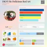 عطر ادکلن دی‌کِی‌اِن‌وای بی دیلیشس رِد آرت دانا کران - DKNY Be Delicious Red Art Donna Karan - بررسی، قیمت و خرید