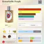 عطر ادکلن ریمارکبل پیپل اتت لیبر دو اورانژ - Remarkable People Etat Libre d'Orange - بررسی، قیمت و خرید