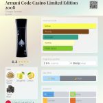 عطر ادکلن آرمانی کد کازینو لیمیتد ادیشن 2008 جورجو آرمانی - Armani Code Casino Limited Edition 2008 Giorgio Armani - بررسی، قیمت و خرید