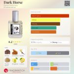 عطر ادکلن دارک هورس دِیم پرفیومِری - Dark Horse Dame Perfumery - بررسی، قیمت و خرید