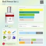 عطر ادکلن رد پاور آیس تری فراری - Red Power Ice 3 Ferrari - بررسی، قیمت و خرید