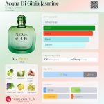 عطر ادکلن اکوا دی جیا یاسمین جورجیو آرمانی - Acqua Di Gioia Jasmine Giorgio Armani - بررسی، قیمت و خرید