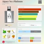 عطر ادکلن آیگنر نامبر وان پلاتینیوم اِتین آیگنر - Aigner No 1 Platinum Etienne Aigner - بررسی، قیمت و خرید