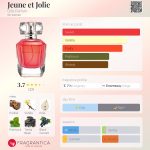 عطر ادکلن ژون اِ ژولی دیلیس پرفیوم - Jeune et Jolie Dilís Parfum - بررسی، قیمت و خرید