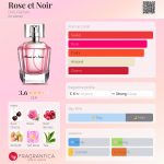 عطر ادکلن روز ات نوآر دیلیس پرفیوم - Rose et Noir Dilís Parfum - بررسی، قیمت و خرید