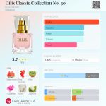 عطر ادکلن دیلیس کلاسیک کالکشن نامبر سی دیلیس پرفیوم - Dilis Classic Collection No. 30 Dilís Parfum - بررسی، قیمت و خرید