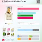 عطر ادکلن دلیس کلاسیک کالکشن نامبر تن دیلیس پرفیوم - Dilis Classic Collection No. 10 Dilís Parfum - بررسی، قیمت و خرید
