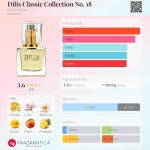 عطر ادکلن دیلیس کلاسیک کالکشن نامبر ۱۸ دیلیس پرفیوم - Dilis Classic Collection No. 18 Dilís Parfum - بررسی، قیمت و خرید