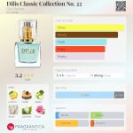 عطر ادکلن دیلیس کلاسیک کالکشن نامبر 22 دیلیس پرفیوم - Dilis Classic Collection No. 22 Dilís Parfum - بررسی، قیمت و خرید