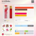 عطر ادکلن کائوریاکا دیلیس پرفیوم - KAORIaka Dilís Parfum - بررسی، قیمت و خرید