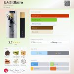 عطر ادکلن کائوریکورو دیلیس پرفیوم - KAORIkuro Dilís Parfum - بررسی، قیمت و خرید