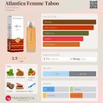 عطر ادکلن اتلانتیکا فم تابو دیلیس پرفیوم - Atlantica Femme Taboo Dilís Parfum - بررسی، قیمت و خرید