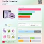 عطر ادکلن نول اینوسنت دلیس پرفیوم - Nuelle Innocent Dilís Parfum - بررسی، قیمت و خرید