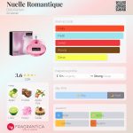 عطر ادکلن نول رمانتیک دیلیس پرفیوم - Nuelle Romantique Dilís Parfum - بررسی، قیمت و خرید