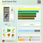 عطر ادکلن آیسد گرین تی الیزابت آردن - Iced Green Tea Elizabeth Arden - بررسی، قیمت و خرید