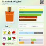عطر ادکلن بِلَکمَن اُریجینال دلیس پرفیوم - Blackman Original Dilís Parfum - بررسی، قیمت و خرید
