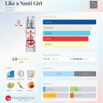 عطر ادکلن لایک ا ناتی گرل اِسِنس - Like a Nauti Girl essence - بررسی، قیمت و خرید