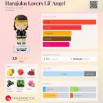 عطر ادکلن هراجوکو لاورز لیل انجل هاراجوکو لاورز - Harajuku Lovers Lil' Angel Harajuku Lovers - بررسی، قیمت و خرید
