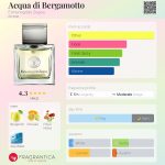 عطر ادکلن آکوا دی برگاموتو اِرمنجیلدو زِنا - Acqua di Bergamotto Ermenegildo Zegna - بررسی، قیمت و خرید