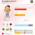 عطر ادکلن هاراجوکو لاورز جی هاراجوکو لاورز - Harajuku Lovers G Harajuku Lovers - بررسی، قیمت و خرید