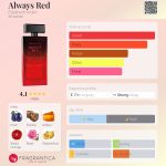 عطر ادکلن آلوویز رد الیزابت آردن - Always Red Elizabeth Arden - بررسی، قیمت و خرید