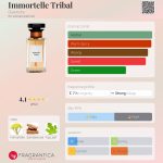 عطر ادکلن ایمورتِل ترایبِل ژیوانشی - Immortelle Tribal Givenchy - بررسی، قیمت و خرید