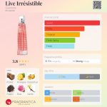 عطر ادکلن لیو اریزیستیبل ژیوانشی - Live Irrésistible Givenchy - بررسی، قیمت و خرید